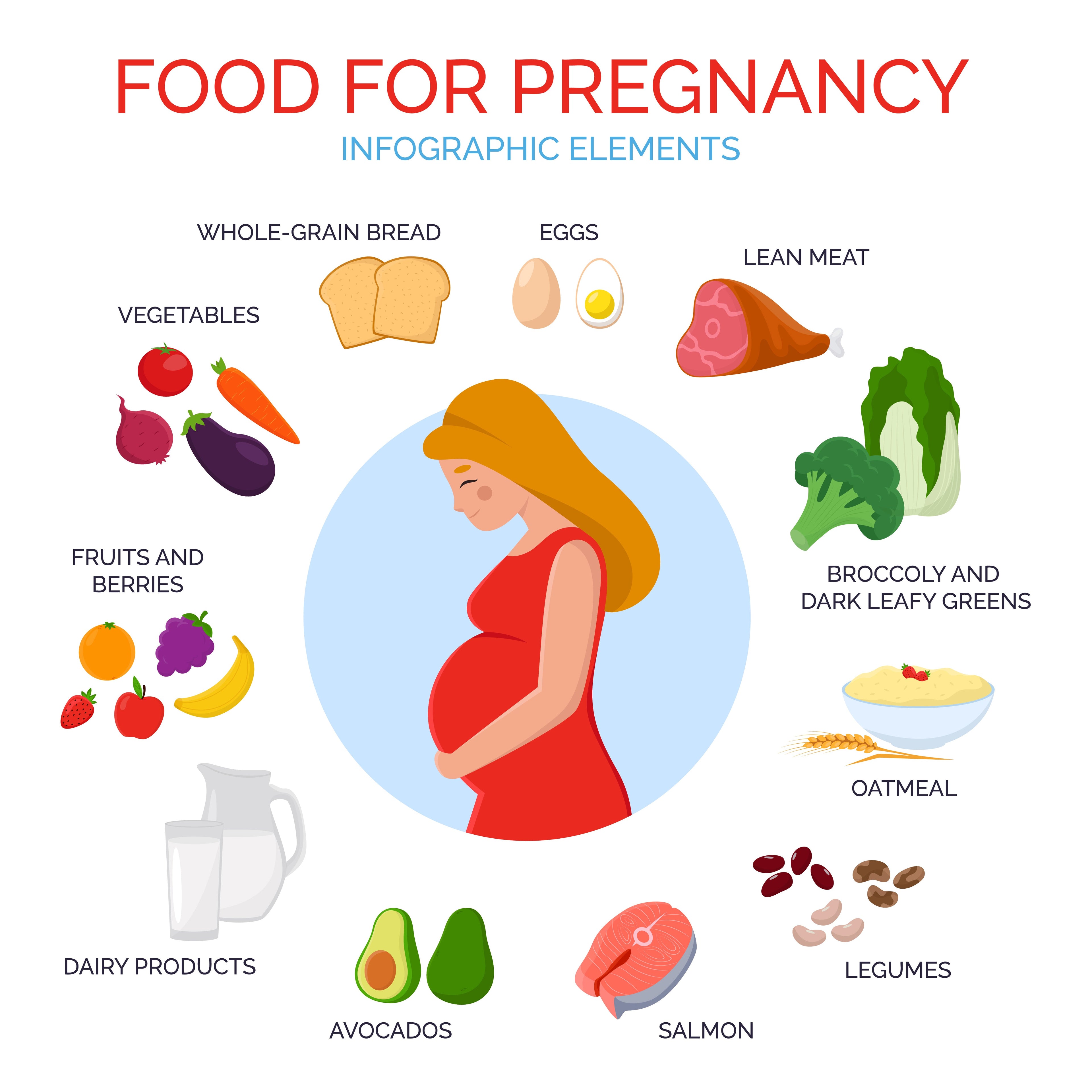 foods to avoid in pregnancy